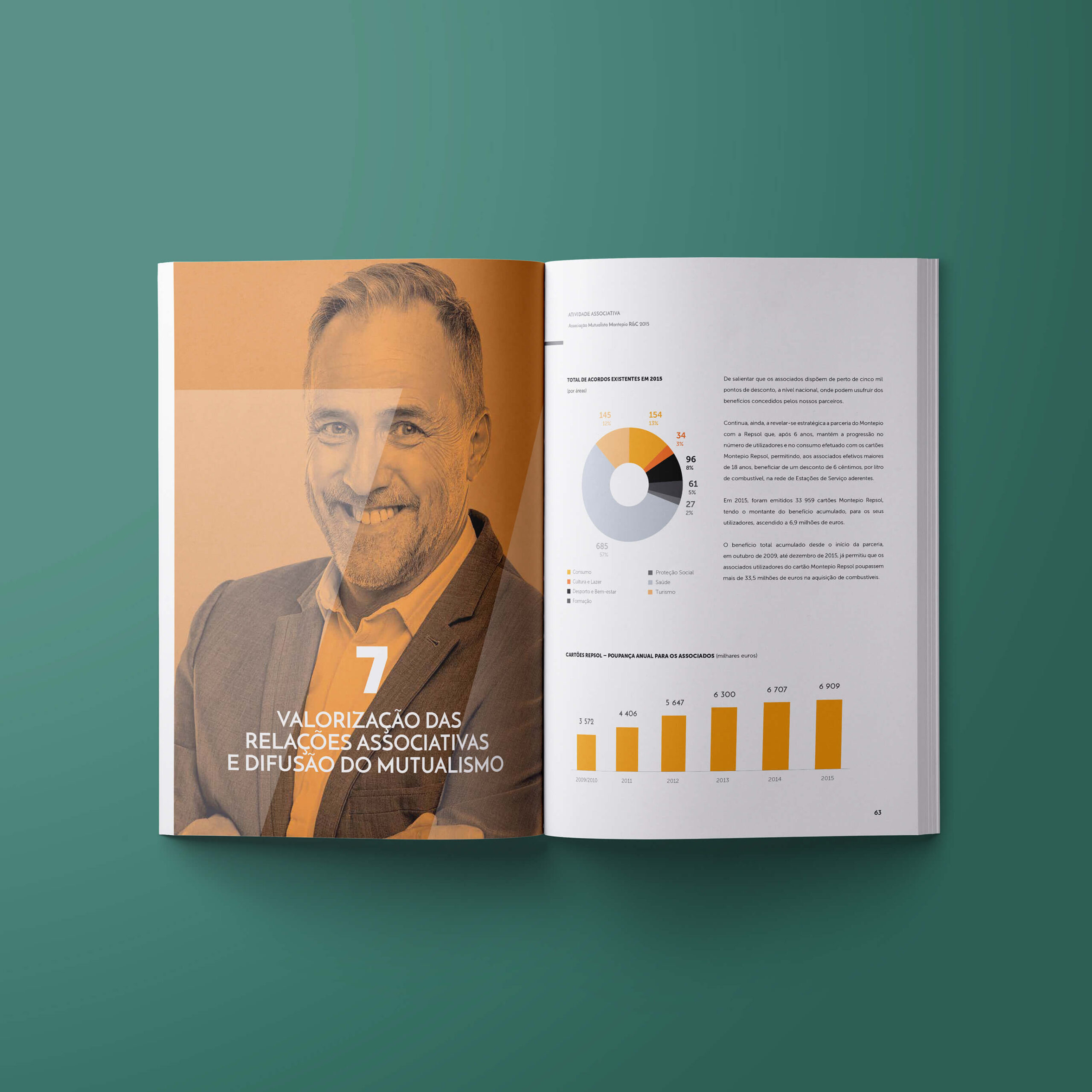 editorial-design-montepio-bank-annual-report