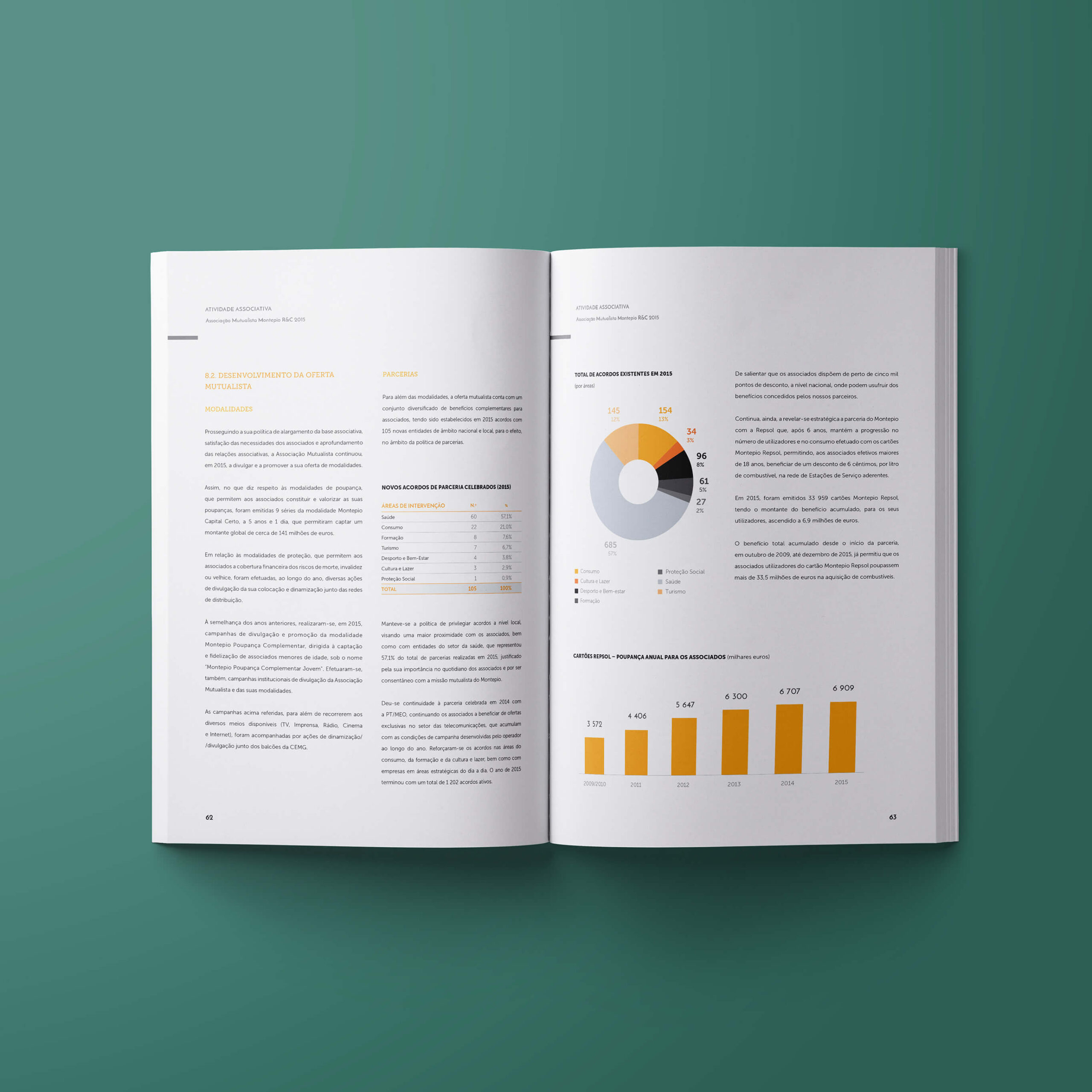 editorial-design-montepio-bank-annual-report