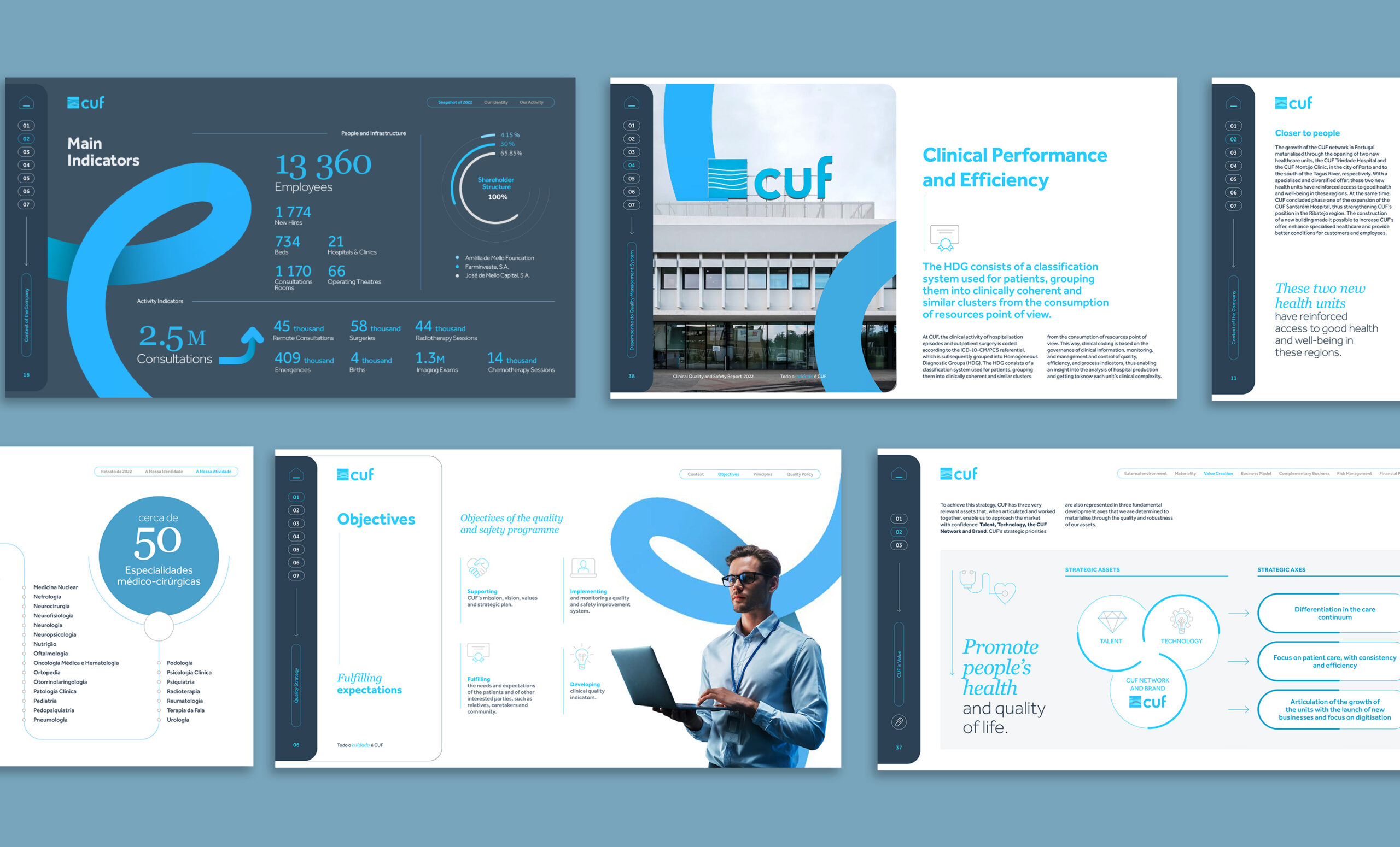 cuf-annual-report