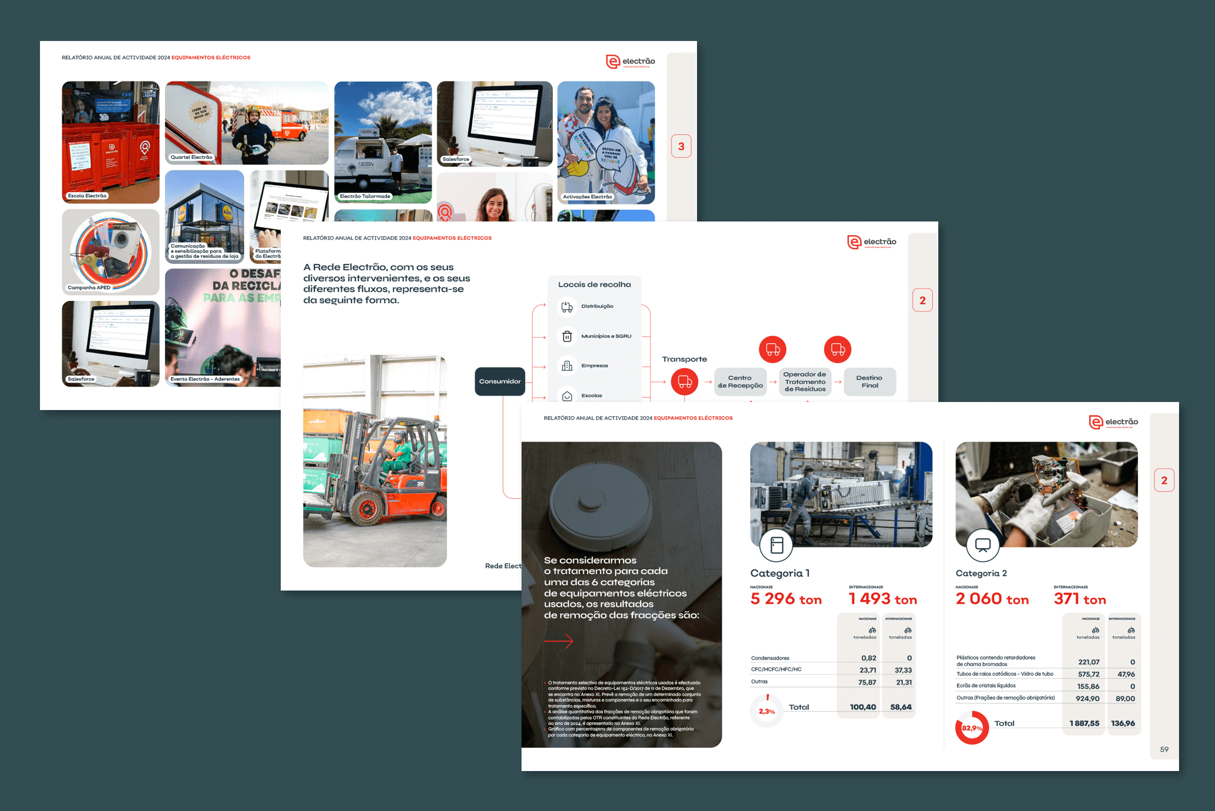 editorial-design-activities-report
