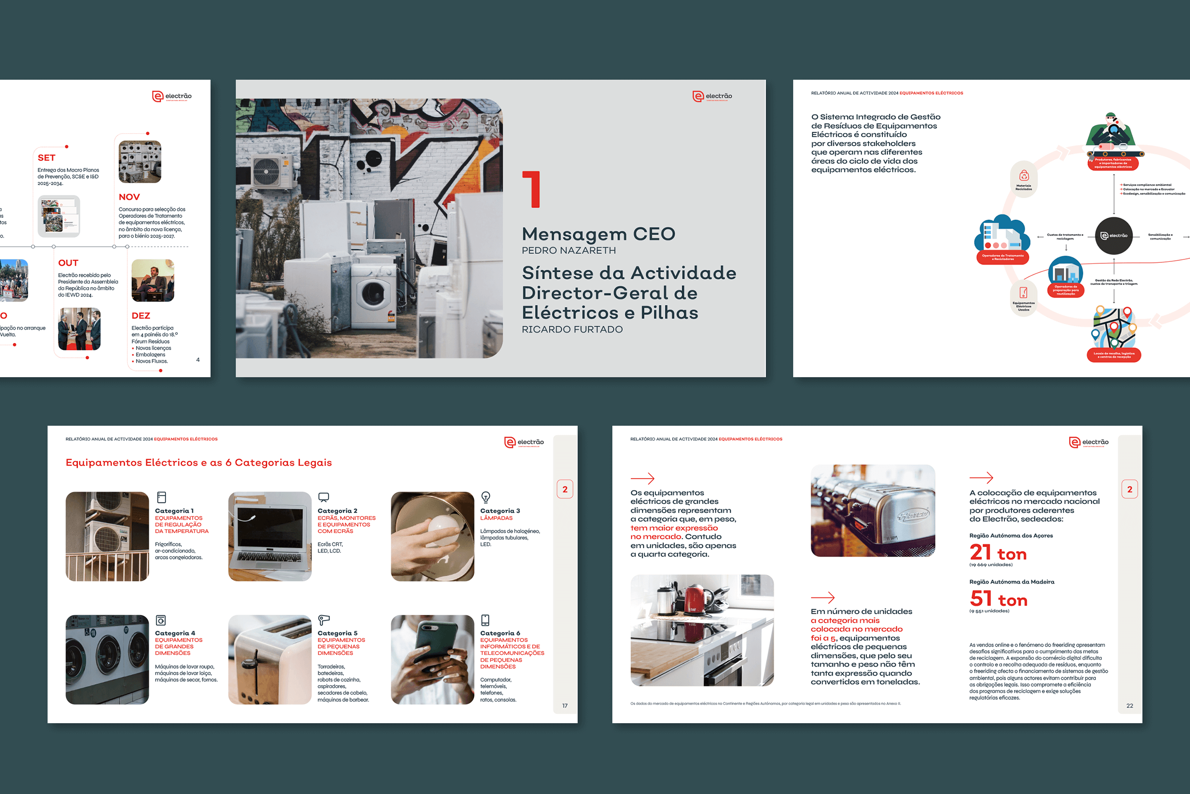 editorial-design-activities-report