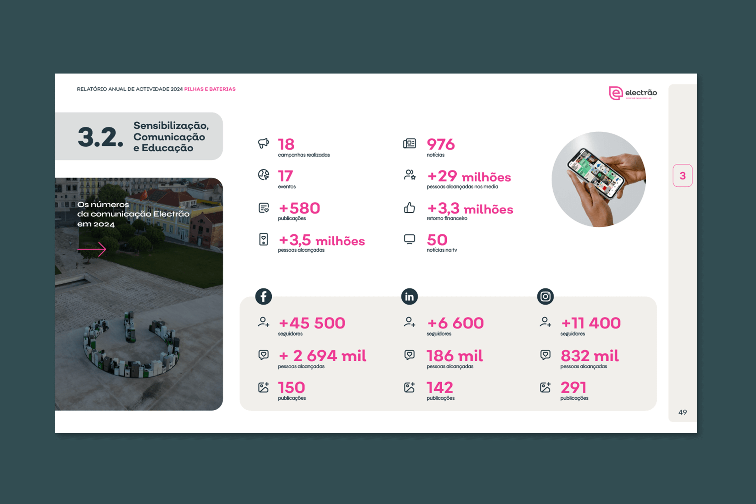 editorial-design-activities-report