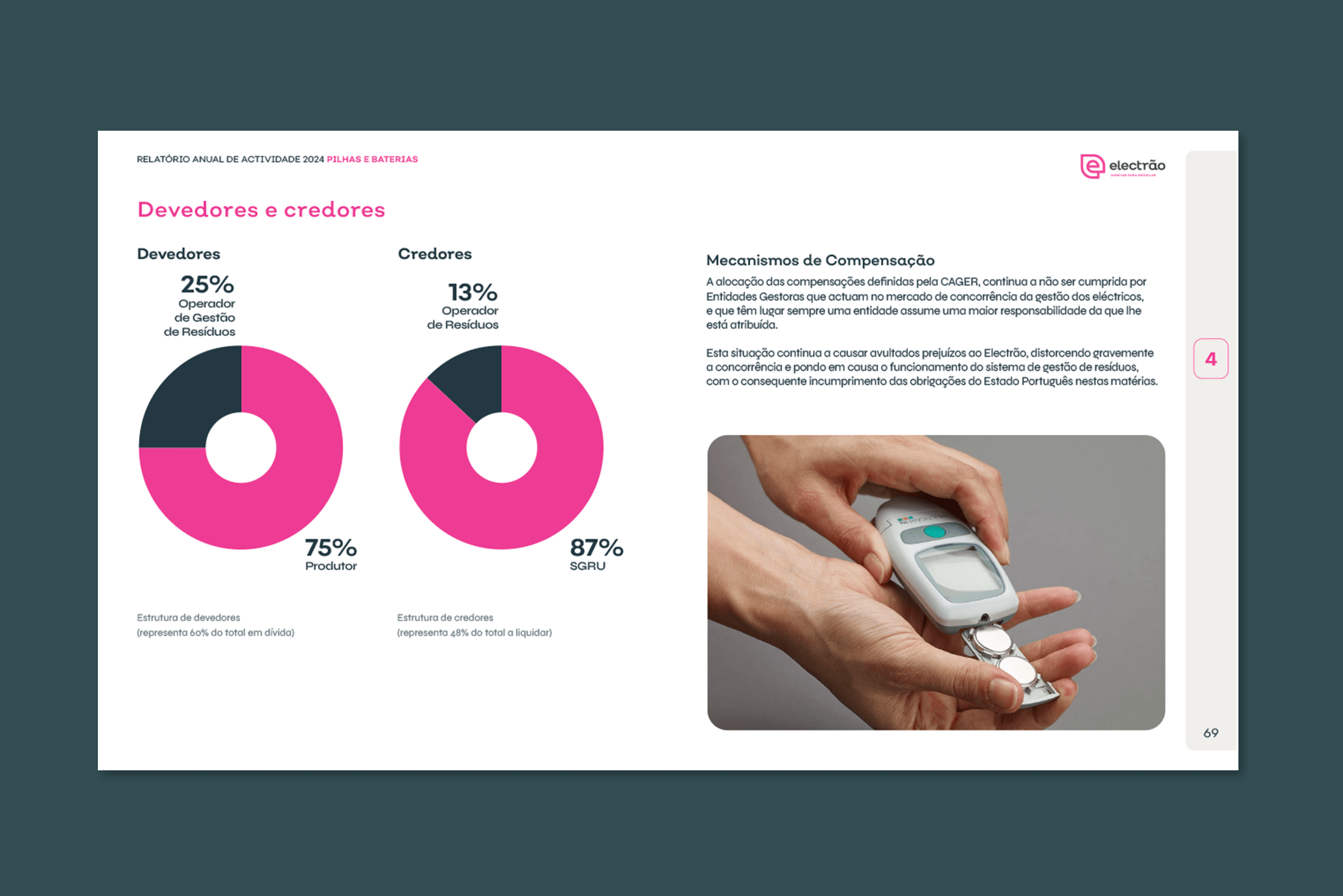 editorial-design-activities-report
