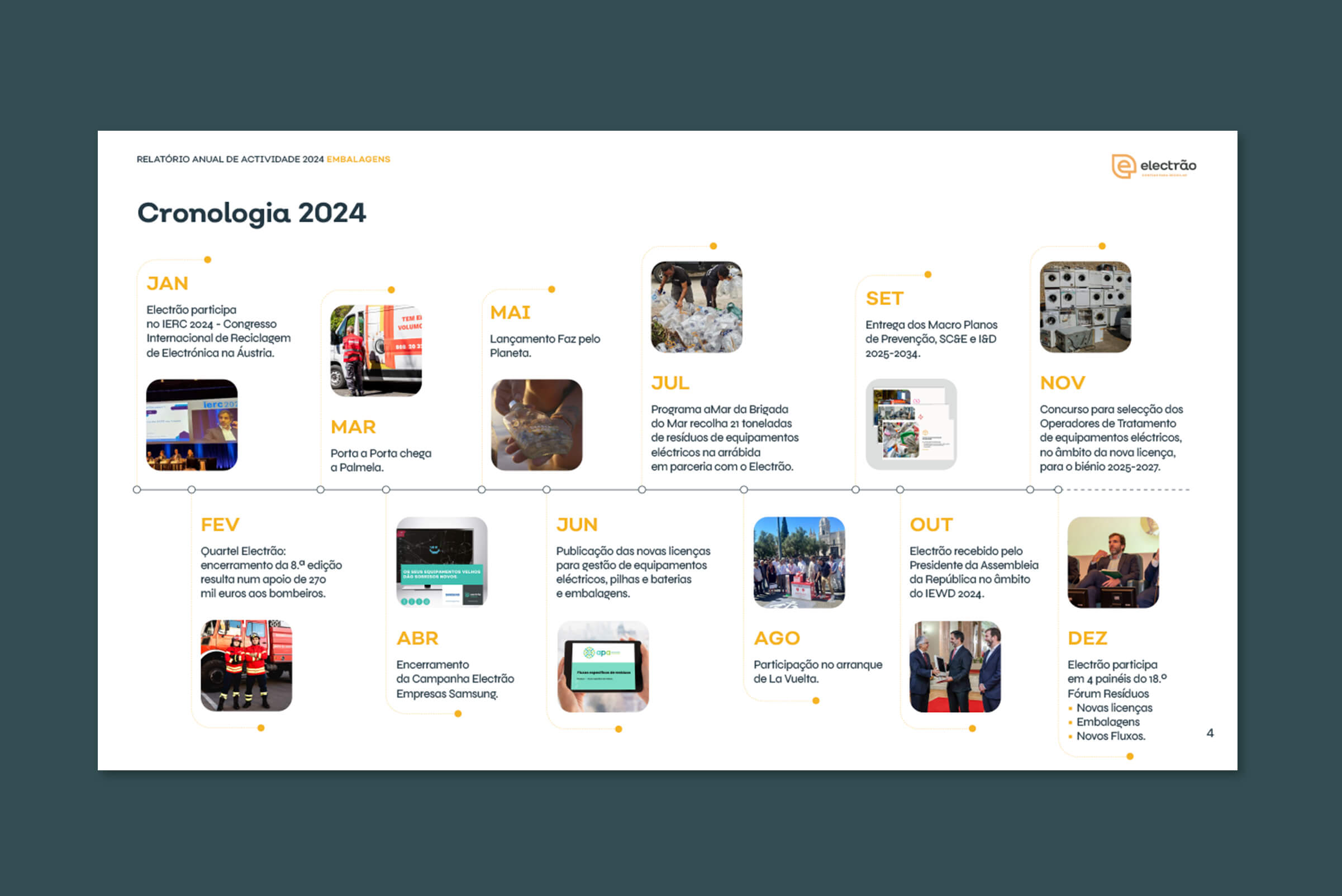 editorial-design-activities-report