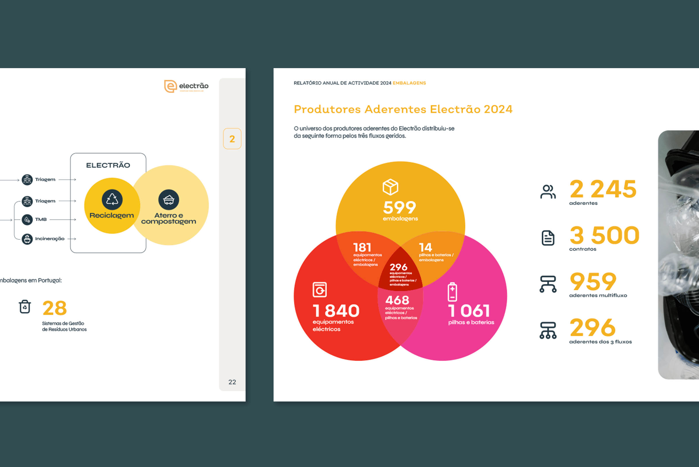 editorial-design-activities-report