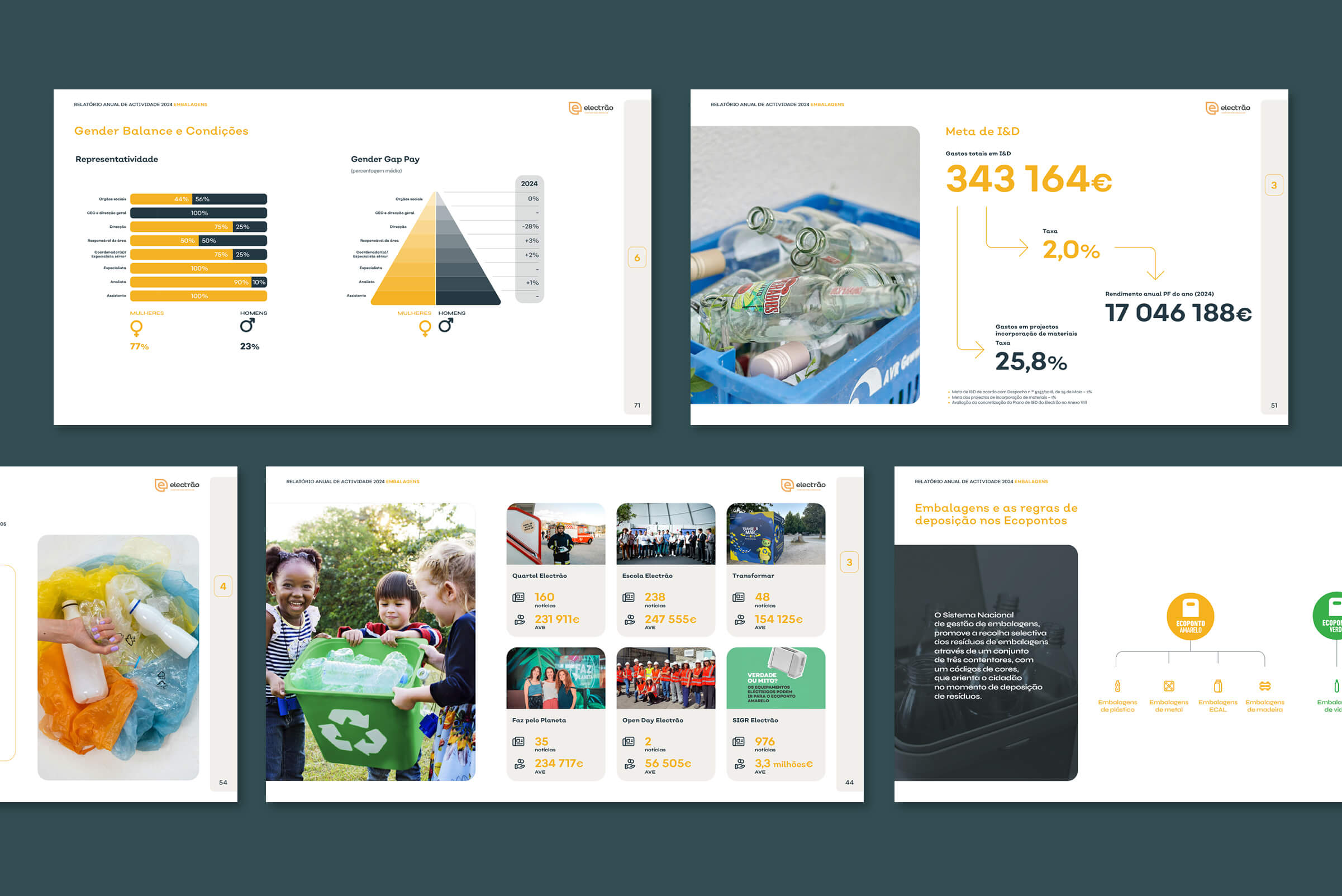 editorial-design-activities-report
