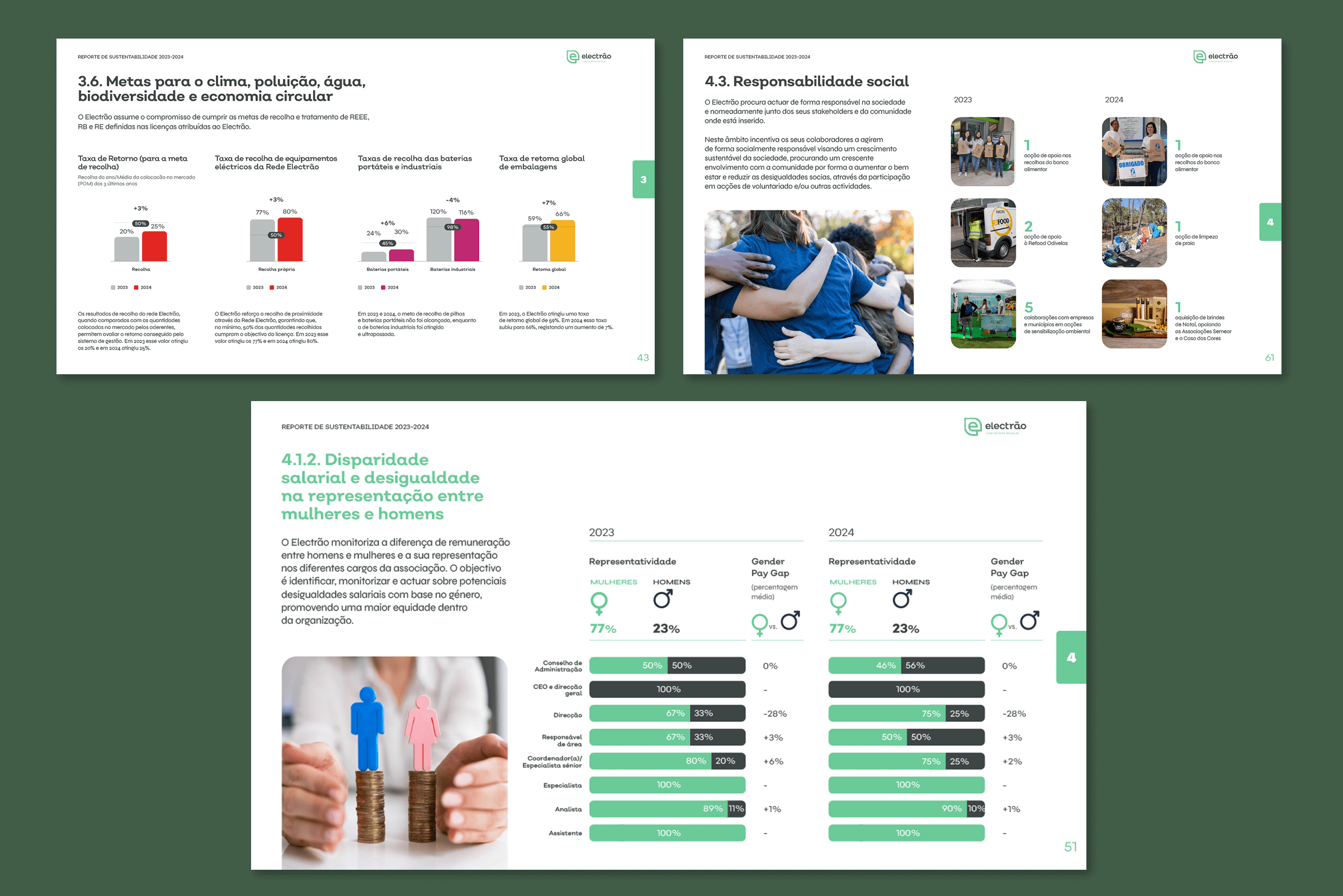 editorial-design-sustainability-report