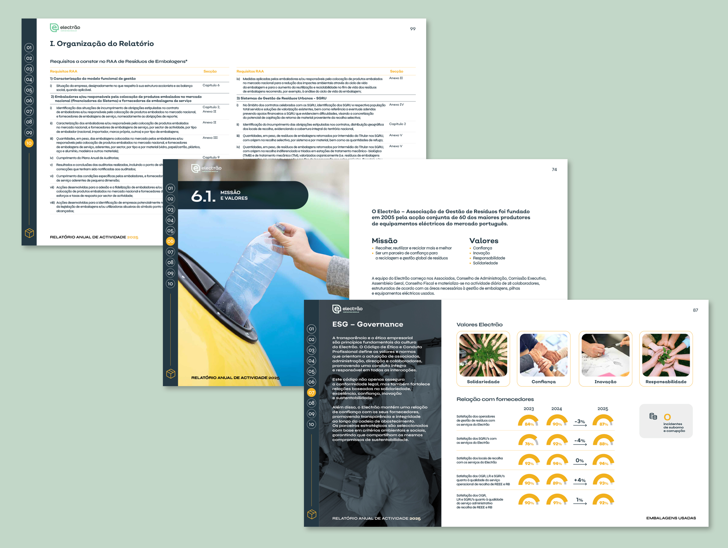 Electrão Activity Report editorial design and layout