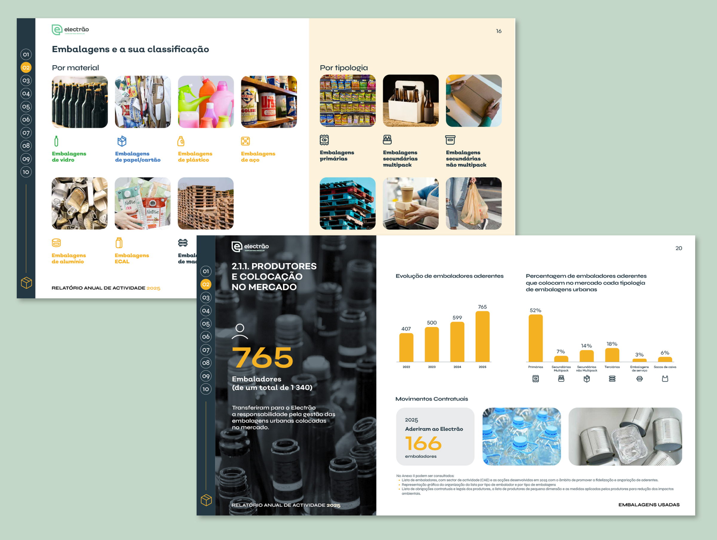 Visual layout development for Electrão Annual Activities Report