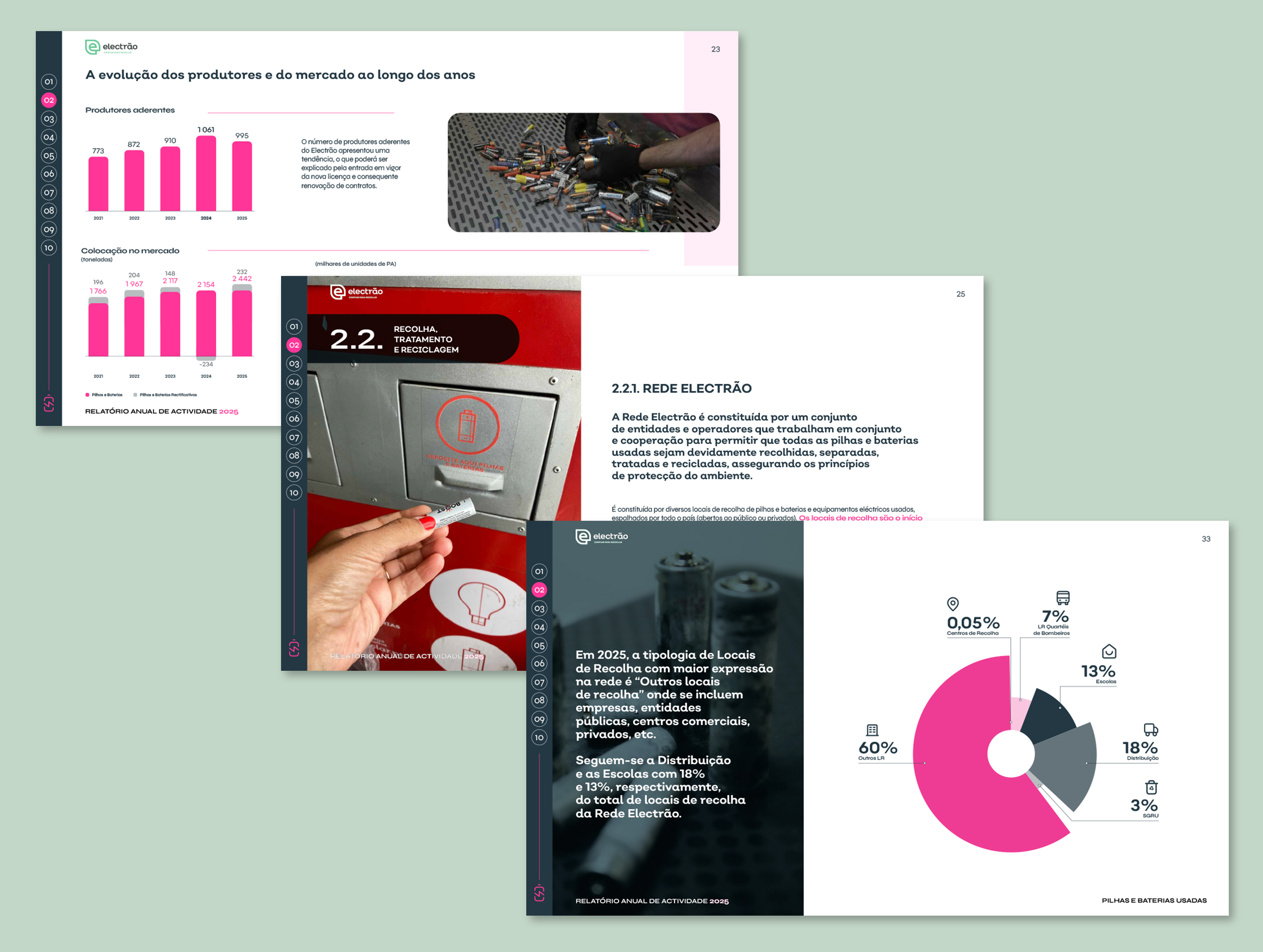 Editorial layout spread for Electrão Annual Activities Report