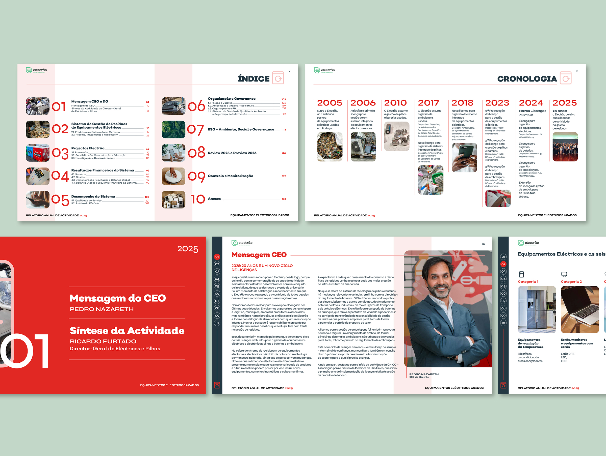 Editorial layout spreads for Electrão Annual Activities Report