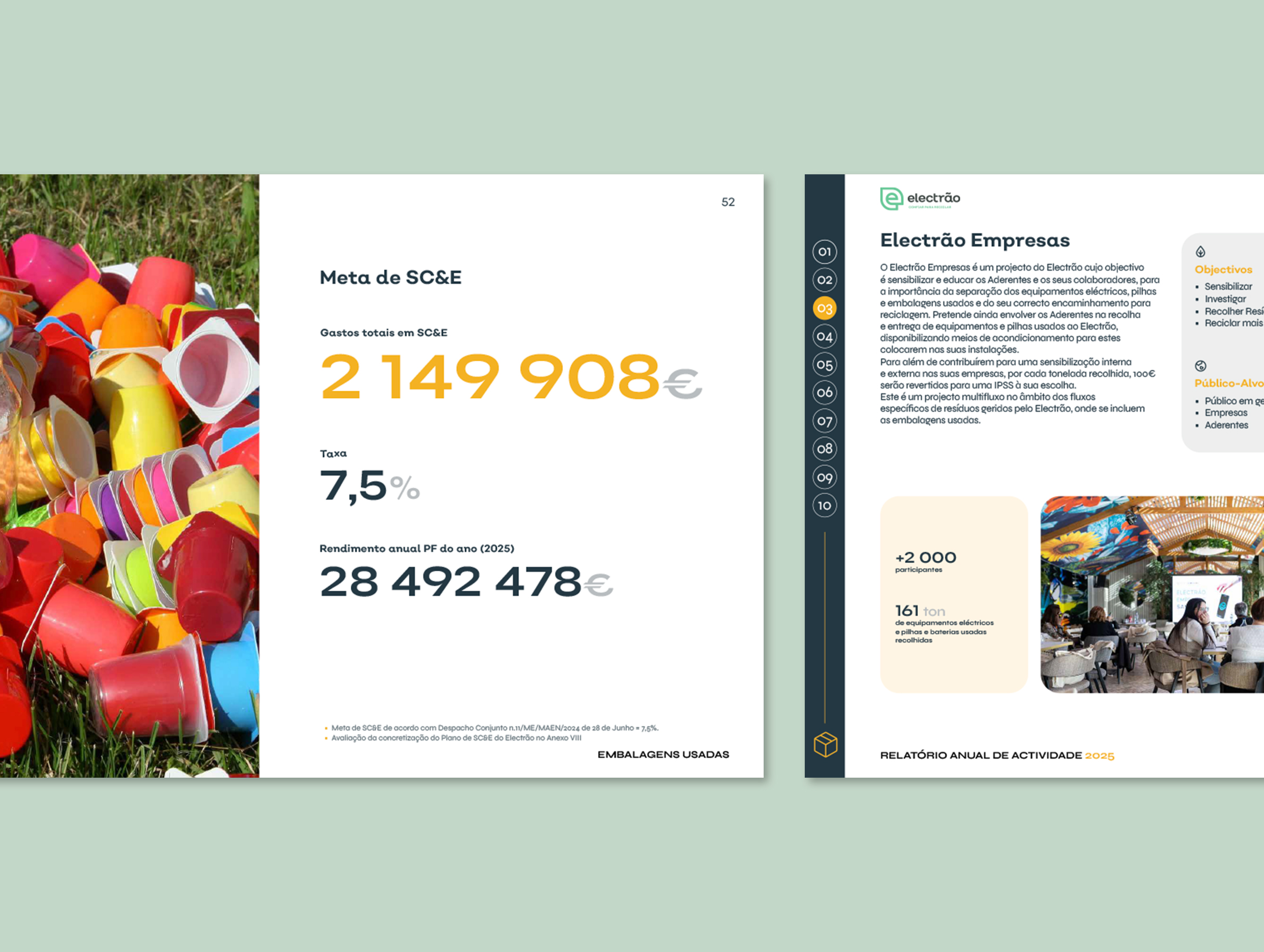 Data visualization and infographics for Electrão Annual Activities Report