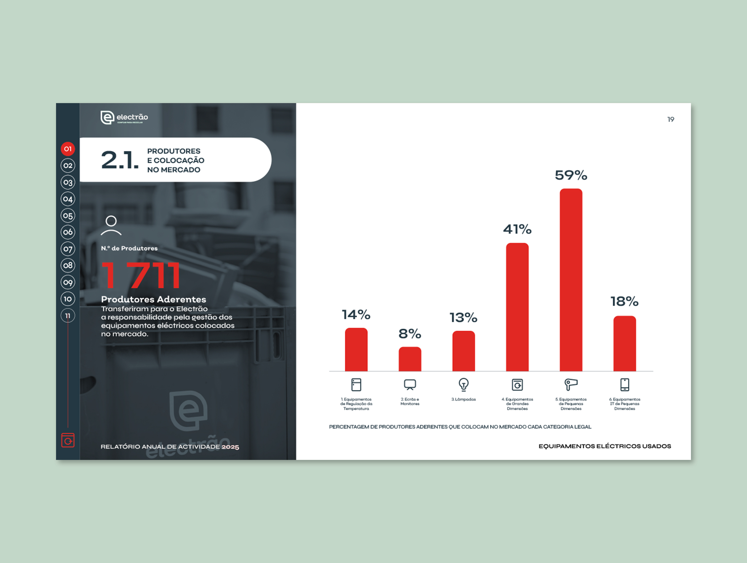 Editorial layout spread for Electrão Annual Activities Report