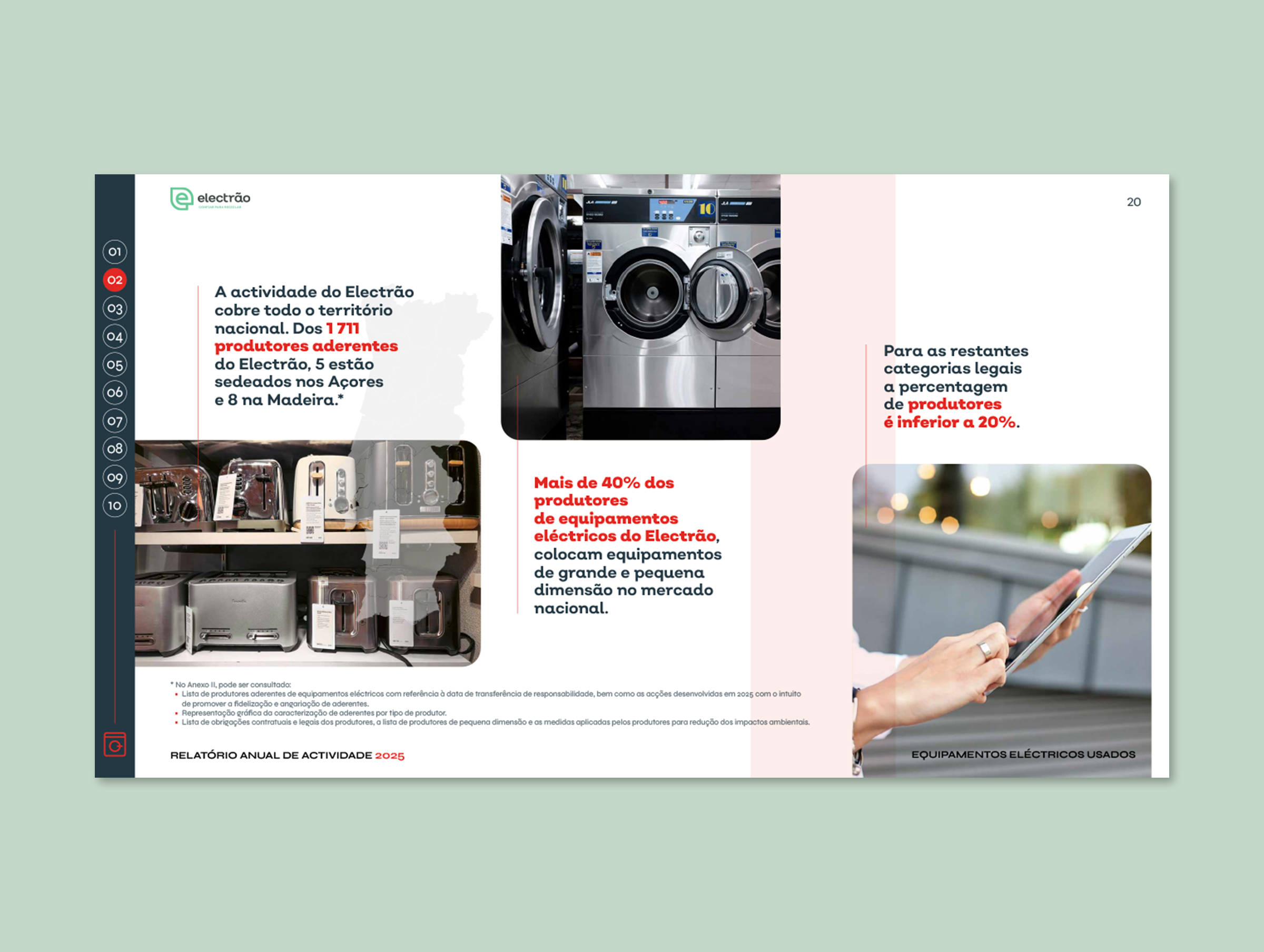 Editorial layout spread for Electrão Annual Activities Report