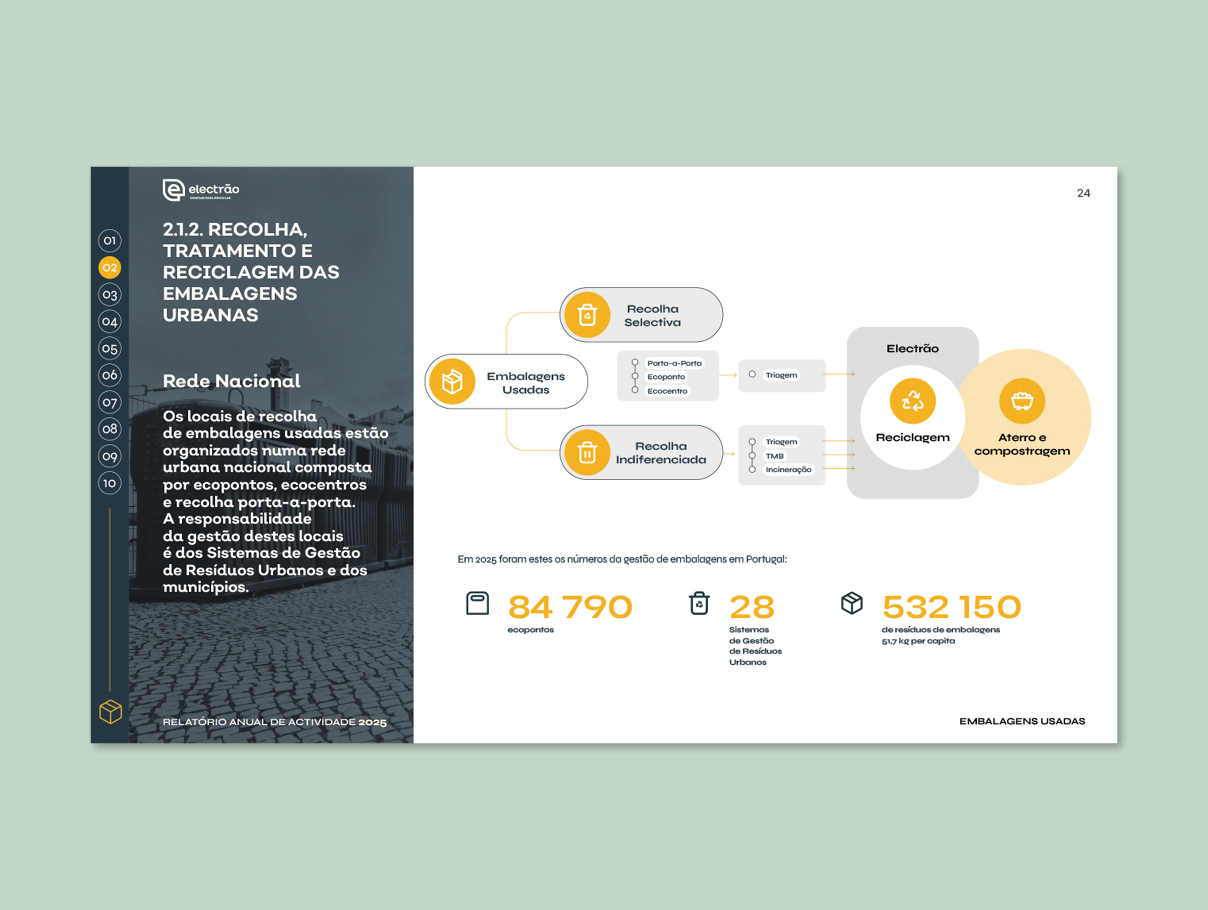 Circular economy data visualization in corporate report for Electrão Annual Activities Report