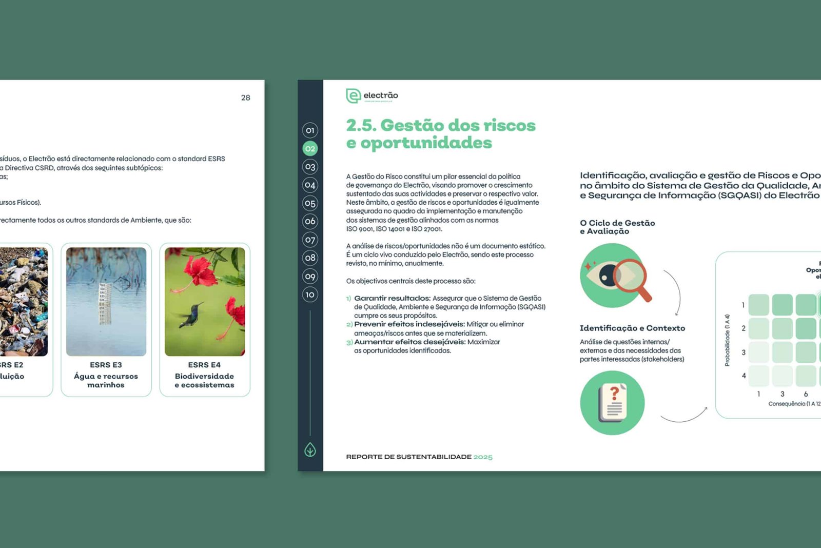 Interior spread from Electrão's 2025 Sustainability Report, Risk and Opportunity Management section with supporting imagery